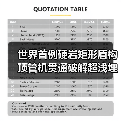 世界首例硬岩矩形盾构顶管机贯通破解超浅埋隧道难题(图2) 世界首例硬岩矩形盾构顶管机贯通破解超浅埋隧道难题(图2)