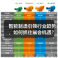 智能制造引领行业趋势，如何抓住展会机遇？(图2)