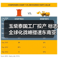 玉柴泰国工厂投产 标志全球化战略提速东南亚布局(图1)