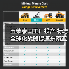 玉柴泰国工厂投产 标志全球化战略提速东南亚布局(图4)