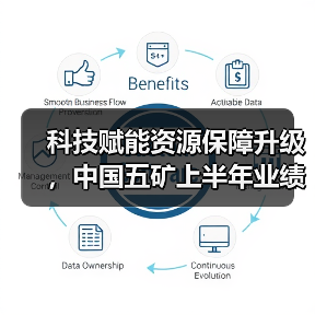 科技赋能资源保障升级,中国五矿上半年业绩稳步提升(图2) 科技赋能资源保障升级,中国五矿上半年业绩稳步提升(图2)