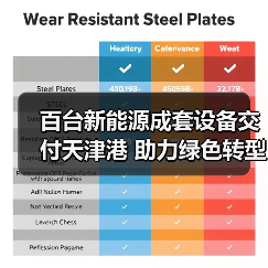 百台新能源成套设备交付天津港 助力绿色转型提速(图3) 百台新能源成套设备交付天津港 助力绿色转型提速(图3)