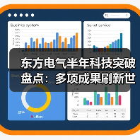 东方电气半年科技突破盘点：多项成果刷新世