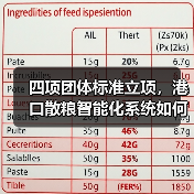 四项团体标准立项,港口散粮智能化系统如何引领行业升级?(图3) 四项团体标准立项,港口散粮智能化系统如何引领行业升级?(图3)