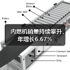 内燃机销量持续攀升,年增长6.67%(图4) 内燃机销量持续攀升,年增长6.67%(图4)