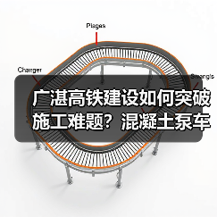 广湛高铁建设如何突破施工难题?混凝土泵车精准发力(图2) 广湛高铁建设如何突破施工难题?混凝土泵车精准发力(图2)