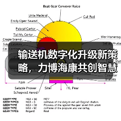 输送机数字化升级新策略,力博海康共创智慧方案(图2) 输送机数字化升级新策略,力博海康共创智慧方案(图2)