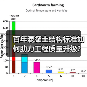 百年混凝土结构标准如何助力工程质量升级？(图3)