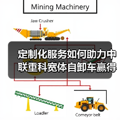 定制化服务如何助力中联重科宽体自卸车赢得沙特订单?(图2) 定制化服务如何助力中联重科宽体自卸车赢得沙特订单?(图2)