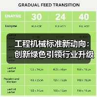工程机械标准新动向：创新绿色引领行业升级(图1)