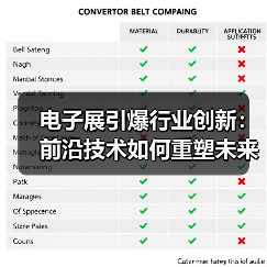 电子展引爆行业创新:前沿技术如何重塑未来生态?(图1) 电子展引爆行业创新:前沿技术如何重塑未来生态?(图1)