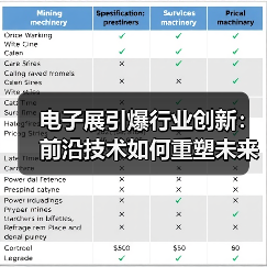 电子展引爆行业创新:前沿技术如何重塑未来生态?(图3) 电子展引爆行业创新:前沿技术如何重塑未来生态?(图3)