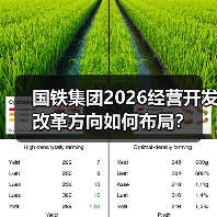 国铁集团2026经营开发改革方向如何布局?(图4) 国铁集团2026经营开发改革方向如何布局?(图4)
