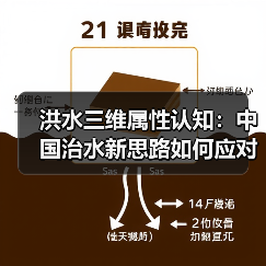 洪水三维属性认知:中国治水新思路如何应对气候变化?(图3) 洪水三维属性认知:中国治水新思路如何应对气候变化?(图3)