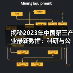 揭秘2023年中国第三产业最新数据:科研与公共服务行业增长显著(图2) 揭秘2023年中国第三产业最新数据:科研与公共服务行业增长显著(图2)