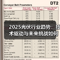 2025光伏行业趋势:技术驱动与未来挑战如何破局?(图3) 2025光伏行业趋势:技术驱动与未来挑战如何破局?(图3)
