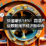 快递增长14%!四项产业数据揭示经济稳中有序(图2) 快递增长14%!四项产业数据揭示经济稳中有序(图2)