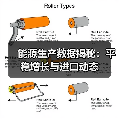 能源生产数据揭秘:平稳增长与进口动态(图1) 能源生产数据揭秘:平稳增长与进口动态(图1)