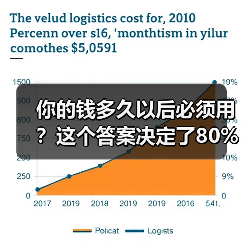 你的钱多久以后必须用？这个答案决定了80%的投资风险(图2)