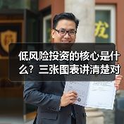 低风险投资的核心是什么？三张图表讲清楚对比逻辑 - 辰飞雨恒通能机械资讯