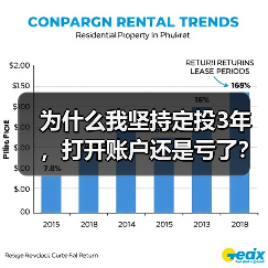 为什么我坚持定投3年,打开账户还是亏了?——定期投资的隐藏风险(图1) 为什么我坚持定投3年,打开账户还是亏了?——定期投资的隐藏风险(图1)