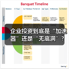 企业投资到底是“加速器”还是“无底洞”?看完这几点利弊再决定(图1) 企业投资到底是“加速器”还是“无底洞”?看完这几点利弊再决定(图1)
