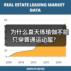 为什么夏天练瑜伽不能只穿普通运动服？