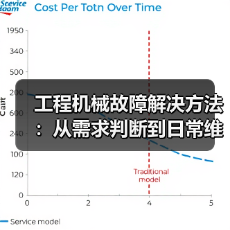 工程机械故障解决方法:从需求判断到日常维护完整指南(图4) 工程机械故障解决方法:从需求判断到日常维护完整指南(图4)
